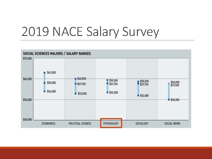 2019 NACE Salary Survey 