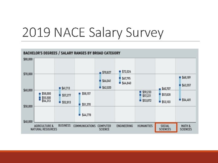 2019 NACE Salary Survey 