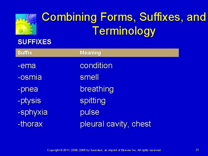 Combining Forms, Suffixes, and Terminology SUFFIXES Suffix Meaning -ema -osmia -pnea -ptysis -sphyxia -thorax
