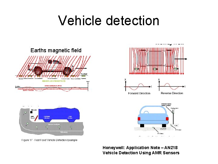 Vehicle detection Earths magnetic field Honeywell: Application Note – AN 218 Vehicle Detection Using