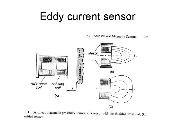 Eddy current sensor 