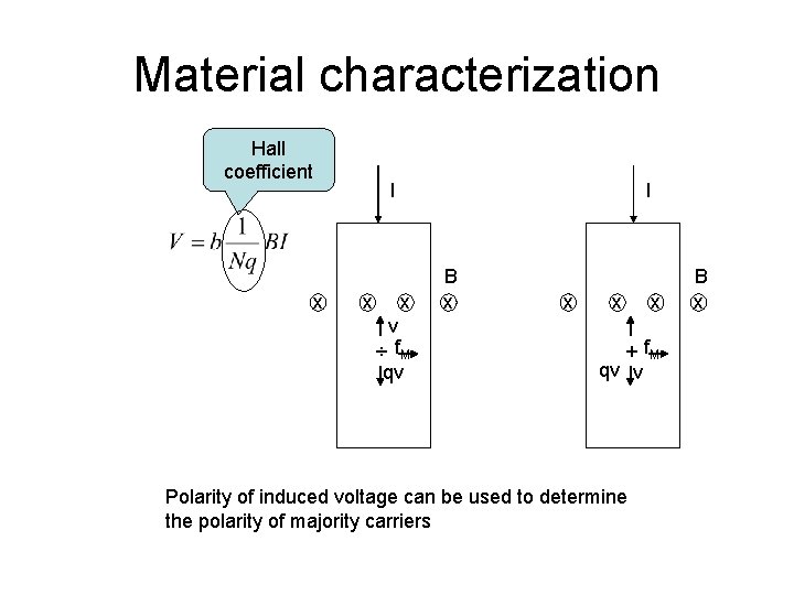 Material characterization Hall coefficient x I x v ÷ f. M qv B x