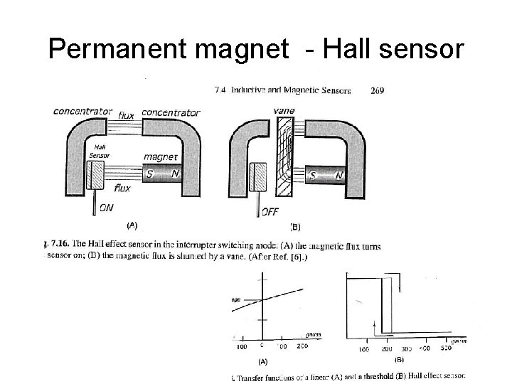 Permanent magnet - Hall sensor 