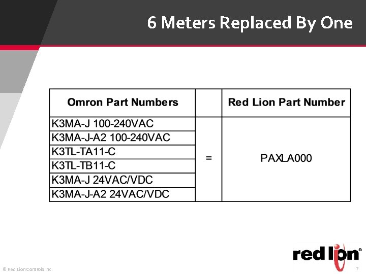 6 Meters Replaced By One © Red Lion Controls Inc. 7 