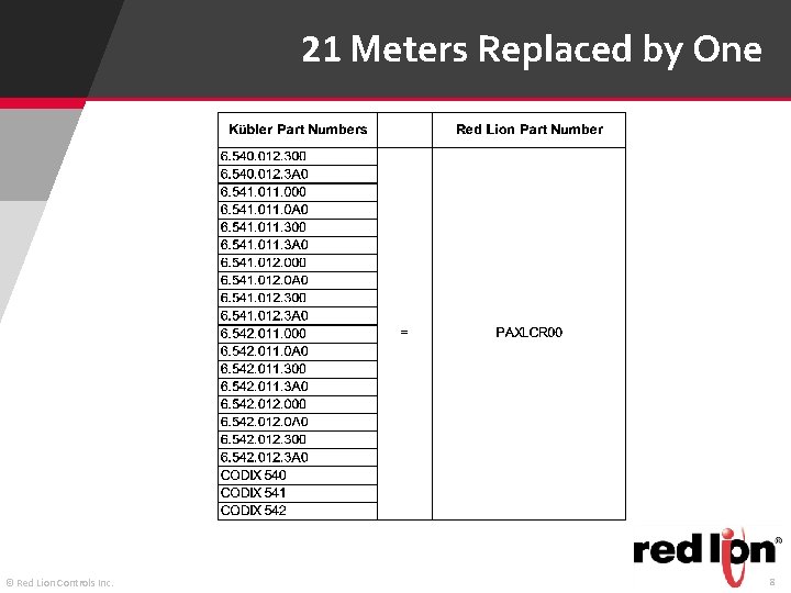 21 Meters Replaced by One © Red Lion Controls Inc. 8 