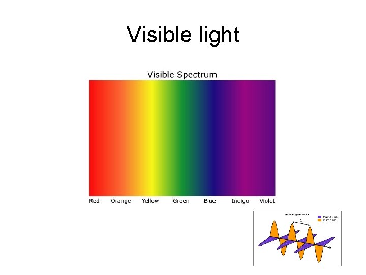 Visible light 