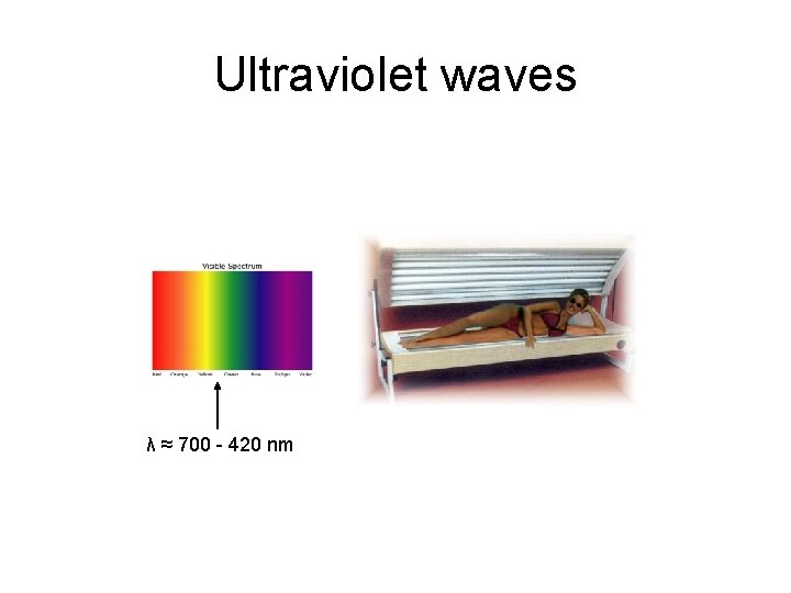 Ultraviolet waves λ ≈ 700 - 420 nm 