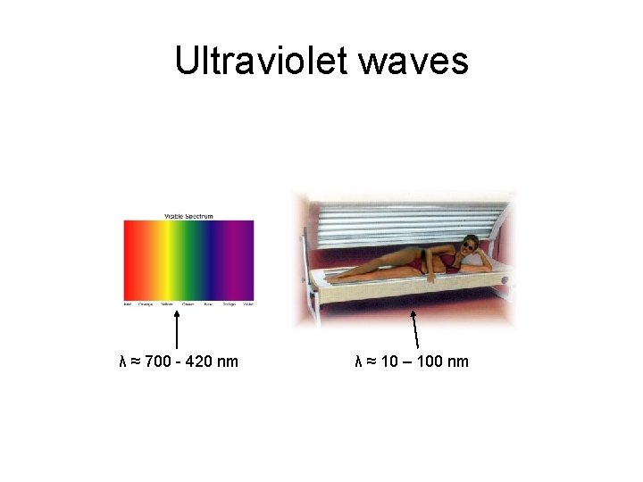 Ultraviolet waves λ ≈ 700 - 420 nm λ ≈ 10 – 100 nm