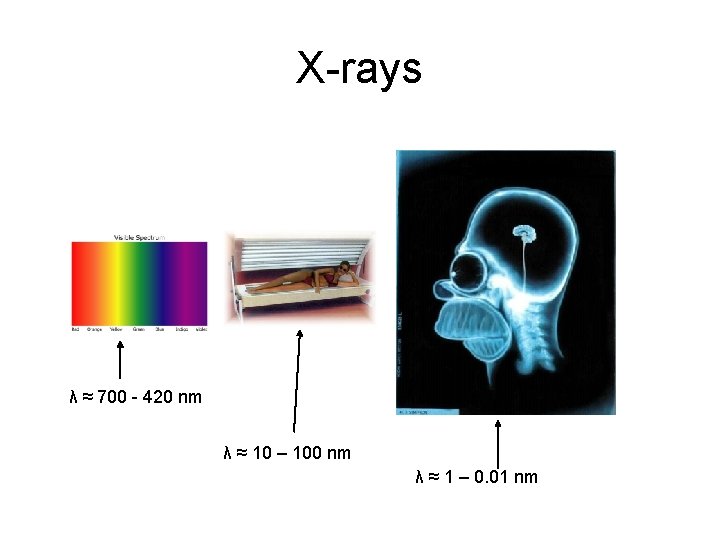 X-rays λ ≈ 700 - 420 nm λ ≈ 10 – 100 nm λ