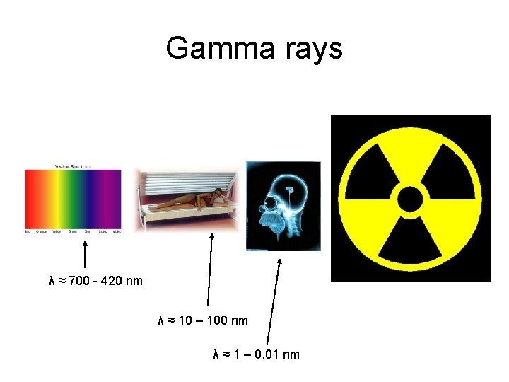 Gamma rays λ ≈ 700 - 420 nm λ ≈ 10 – 100 nm