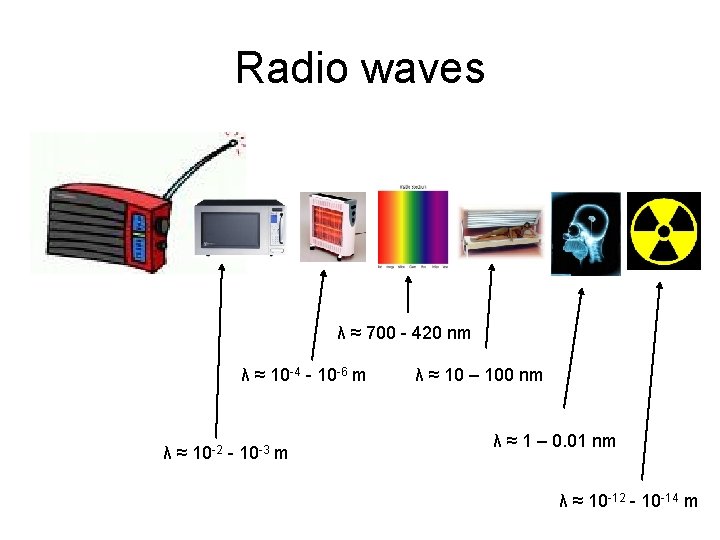 Radio waves λ ≈ 700 - 420 nm λ ≈ 10 -4 - 10