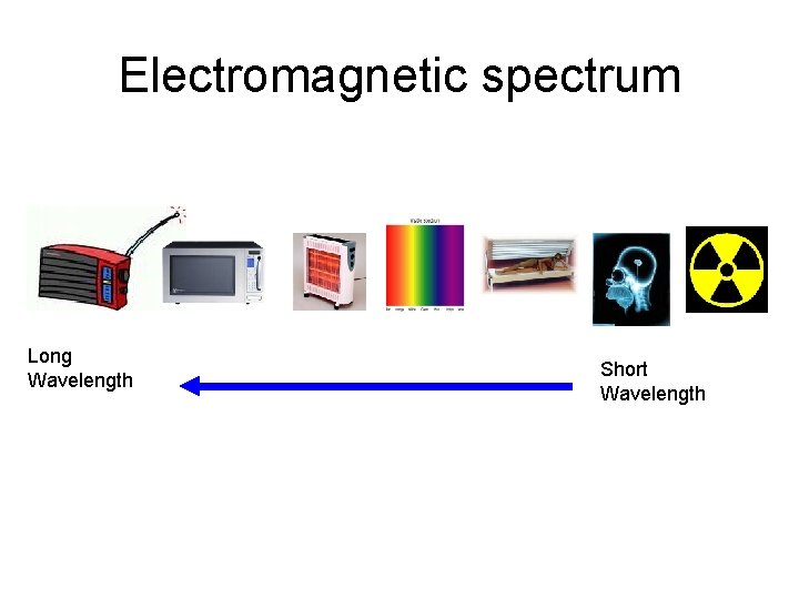 Electromagnetic spectrum Long Wavelength Short Wavelength 