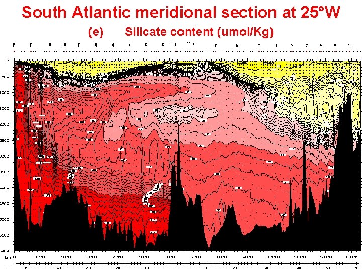 South Atlantic meridional section at 25°W (e) Silicate content (umol/Kg) 