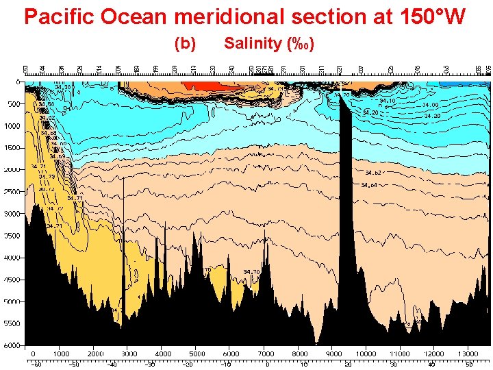 Pacific Ocean meridional section at 150°W (b) Salinity (‰) 