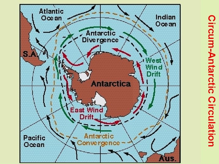 Circum-Antarctic Circulation 