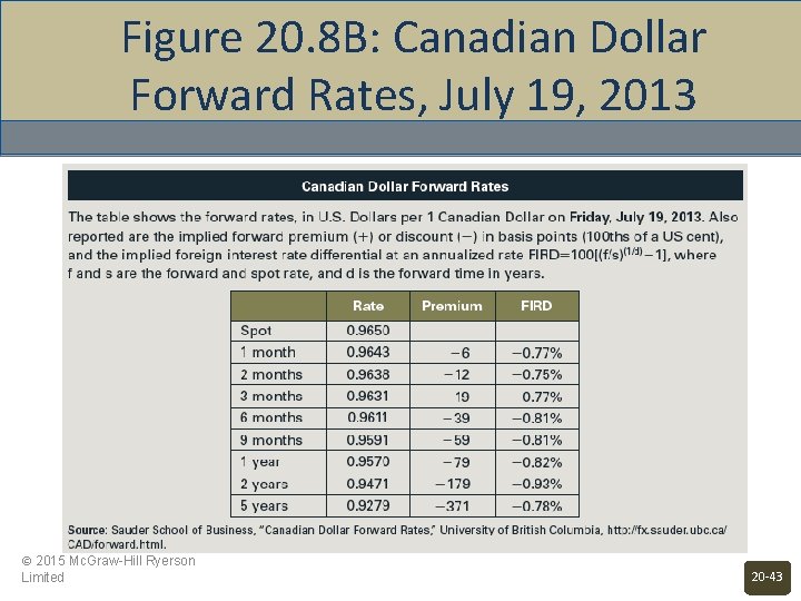 Figure 20. 8 B: Canadian Dollar Forward Rates, July 19, 2013 © 2015 Mc.