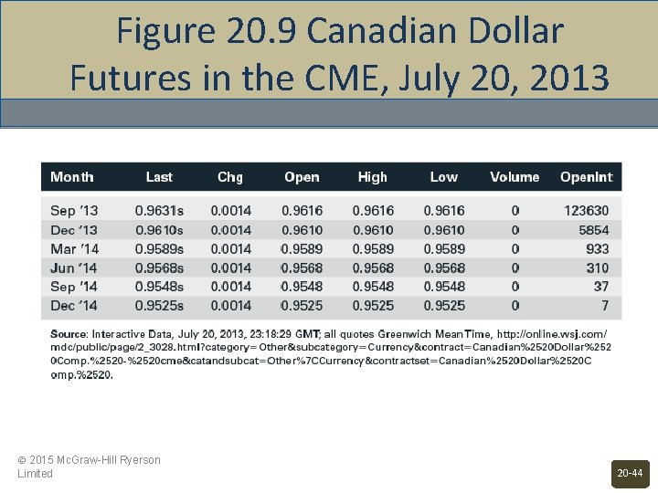 Figure 20. 9 Canadian Dollar Futures in the CME, July 20, 2013 © 2015