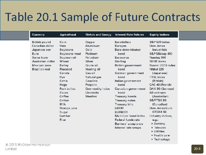 Table 20. 1 Sample of Future Contracts © 2015 Mc. Graw-Hill Ryerson Limited 20