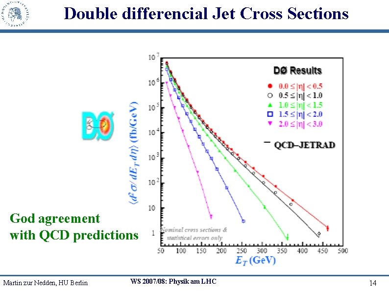 Double differencial Jet Cross Sections God agreement with QCD predictions Martin zur Nedden, HU