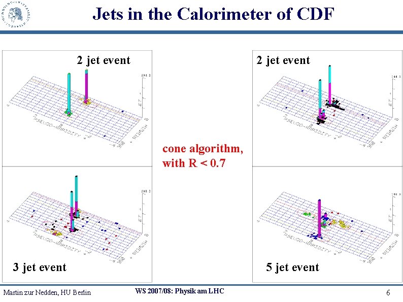 Jets in the Calorimeter of CDF 2 jet event cone algorithm, with R <