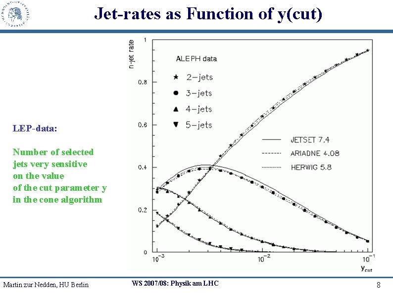 Jet-rates as Function of y(cut) LEP-data: Number of selected jets very sensitive on the