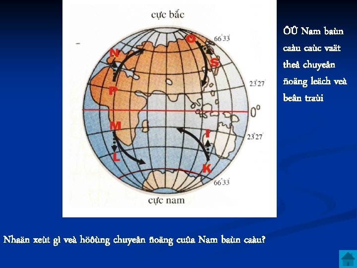 ÔÛ Nam baùn caàu caùc vaät theå chuyeån ñoäng leäch veà beân traùi Nhaän