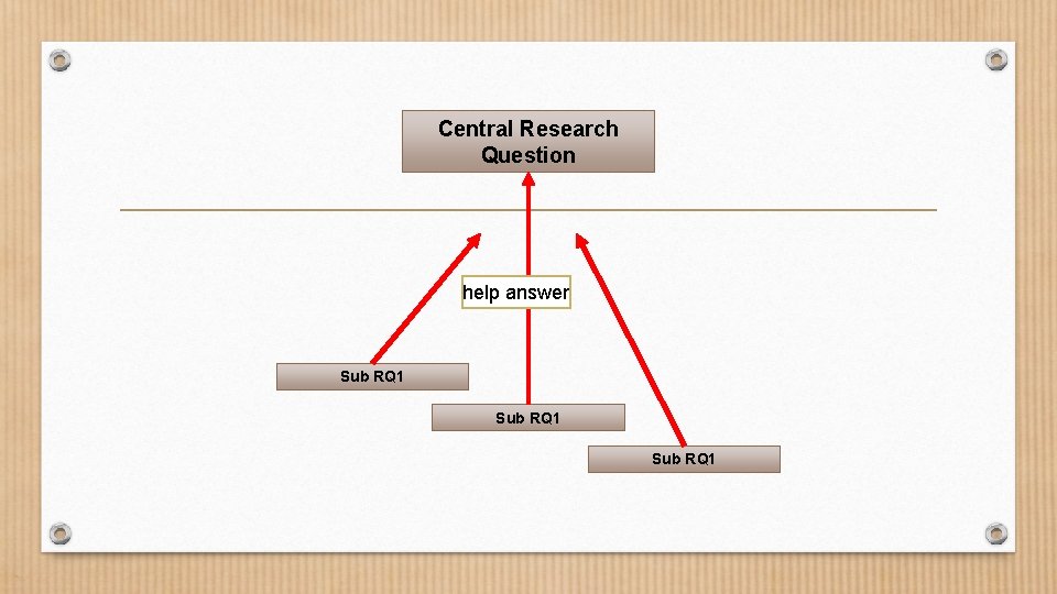 Central Research Question help answer Sub RQ 1 Central Research Question help answer Sub RQ 1