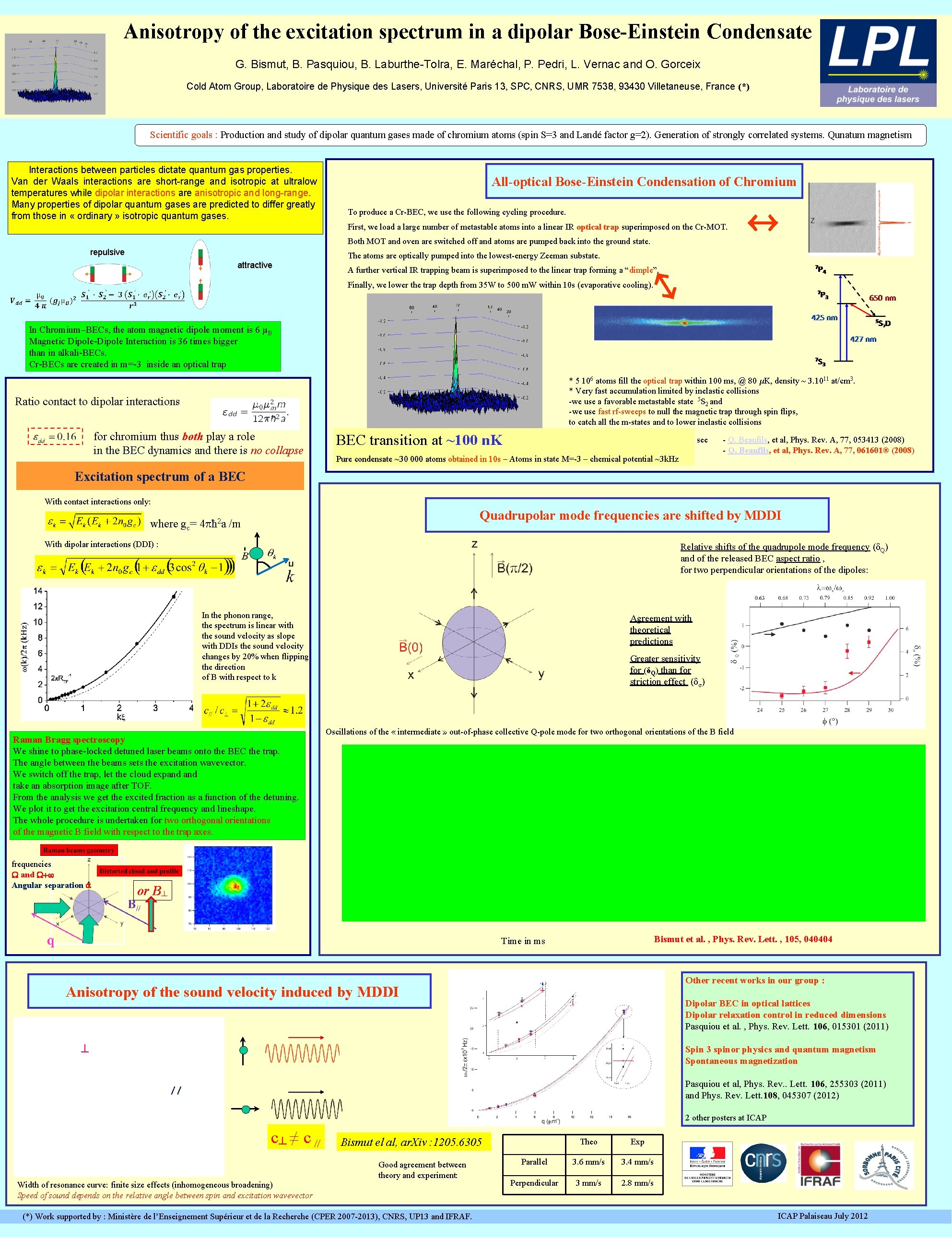 Anisotropy of the excitation spectrum in a dipolar