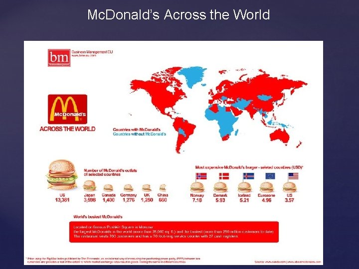 Mc. Donald’s Across the World 