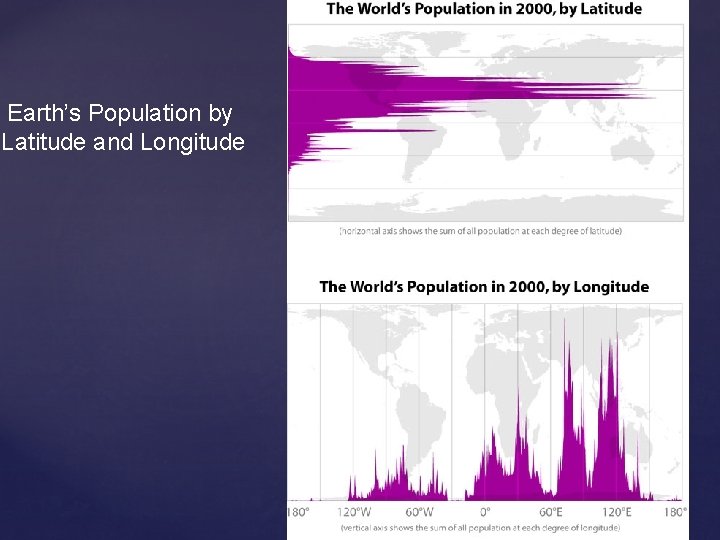 Earth’s Population by Latitude and Longitude 