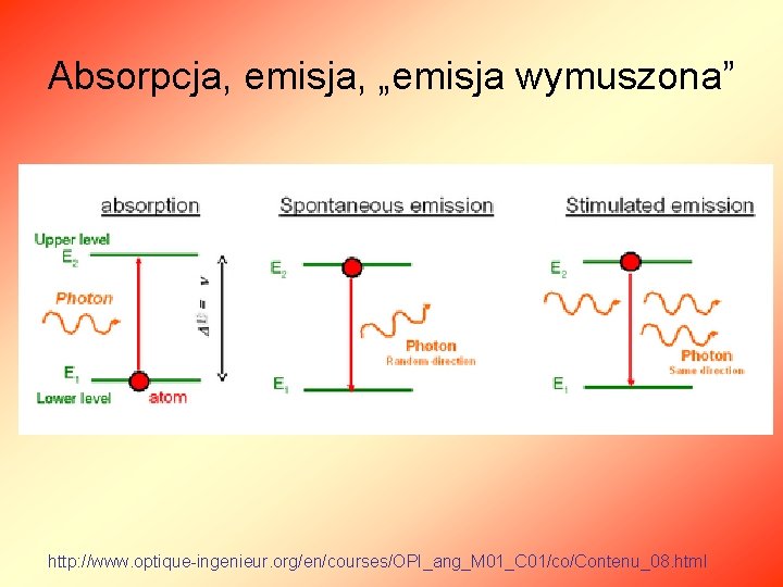 Absorpcja, emisja, „emisja wymuszona” http: //www. optique-ingenieur. org/en/courses/OPI_ang_M 01_C 01/co/Contenu_08. html 