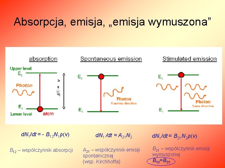 Absorpcja, emisja, „emisja wymuszona” d. N 1/dt = - B 12 N 1ρ(ν) B