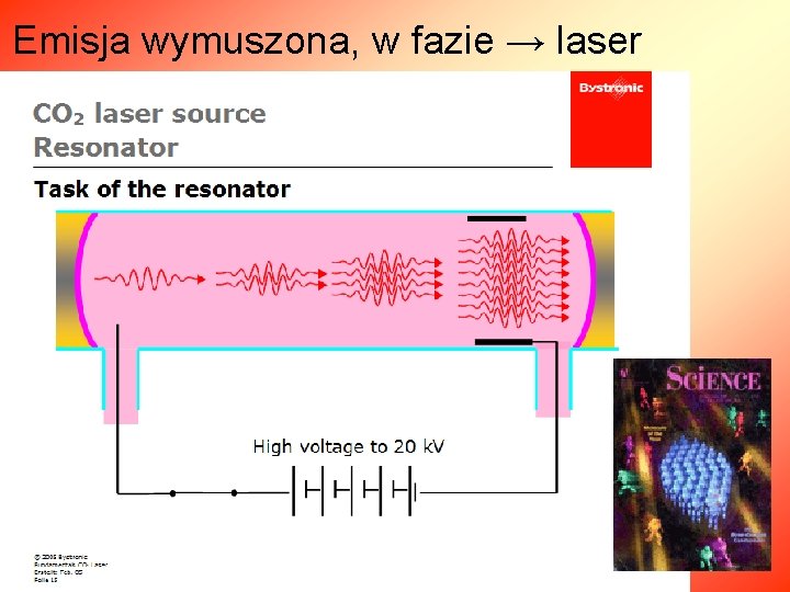 Emisja wymuszona, w fazie → laser 