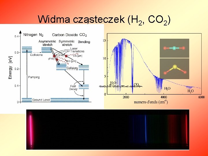 Widma cząsteczek (H 2, CO 2) 