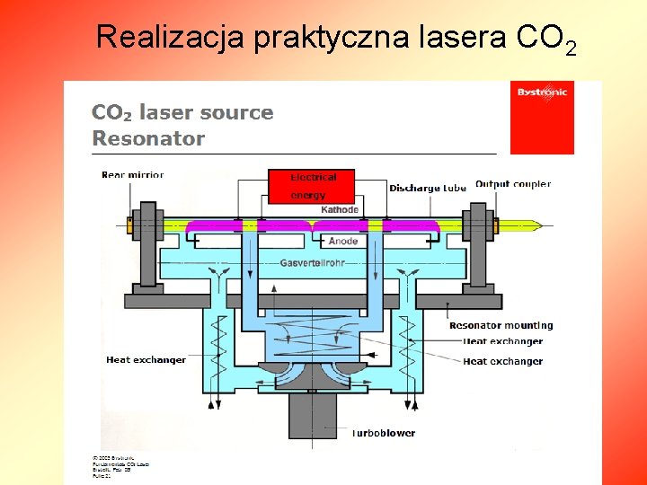 Realizacja praktyczna lasera CO 2 