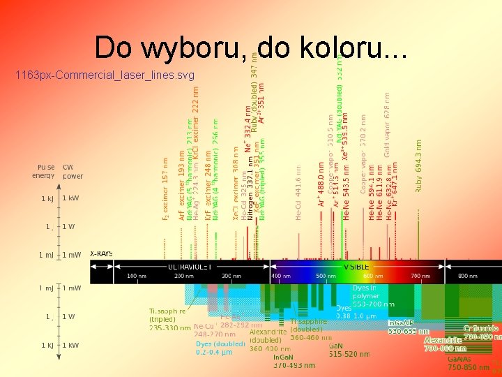 Do wyboru, do koloru. . . 1163 px-Commercial_laser_lines. svg 