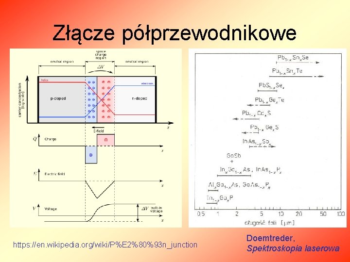 Złącze półprzewodnikowe https: //en. wikipedia. org/wiki/P%E 2%80%93 n_junction Doemtreder, Spektroskopia laserowa 