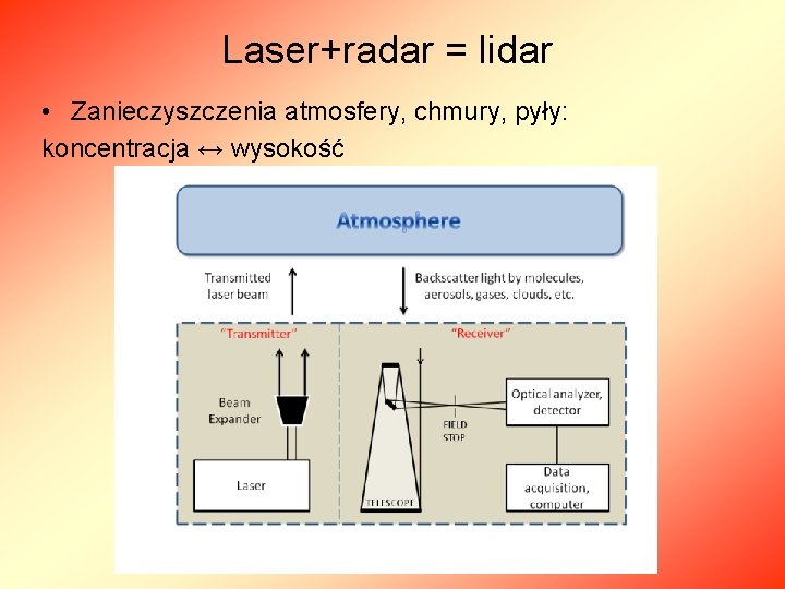 Laser+radar = lidar • Zanieczyszczenia atmosfery, chmury, pyły: koncentracja ↔ wysokość 