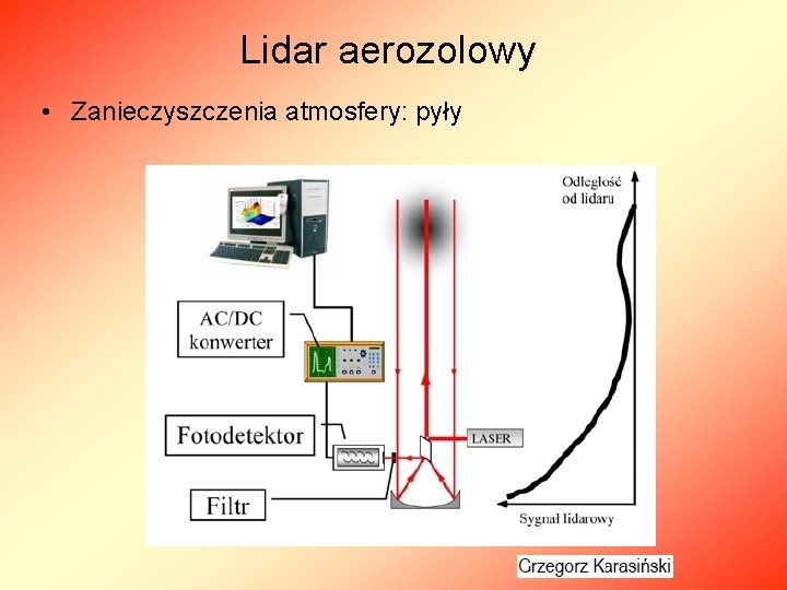 Lidar aerozolowy • Zanieczyszczenia atmosfery: pyły 