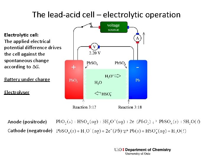 The lead-acid cell – electrolytic operation Electrolytic cell: The applied electrical potential difference drives