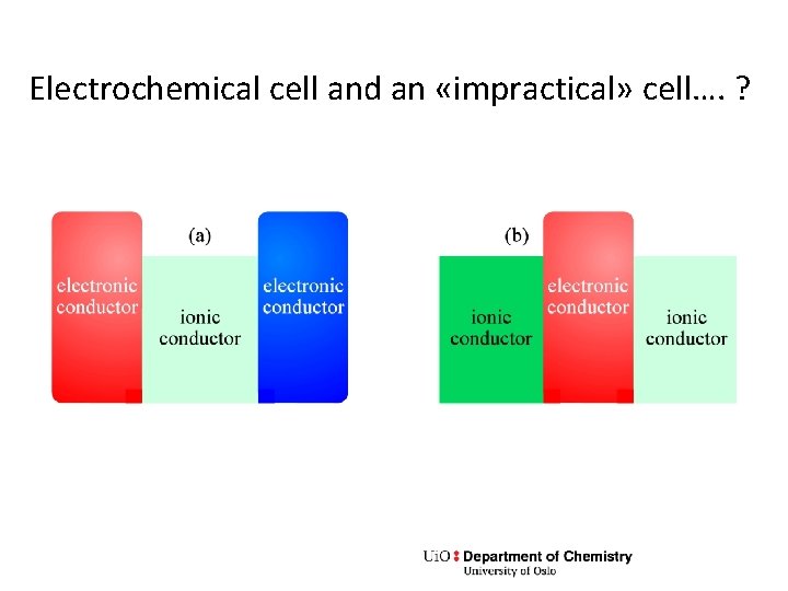 Electrochemical cell and an «impractical» cell…. ? 