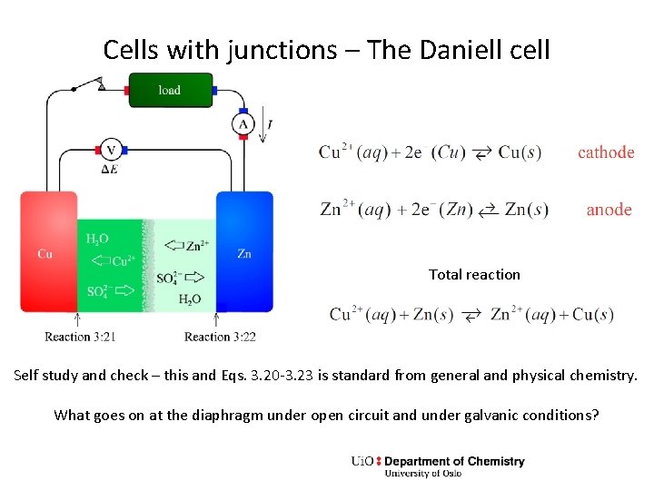 Cells with junctions – The Daniell cell Total reaction Self study and check –