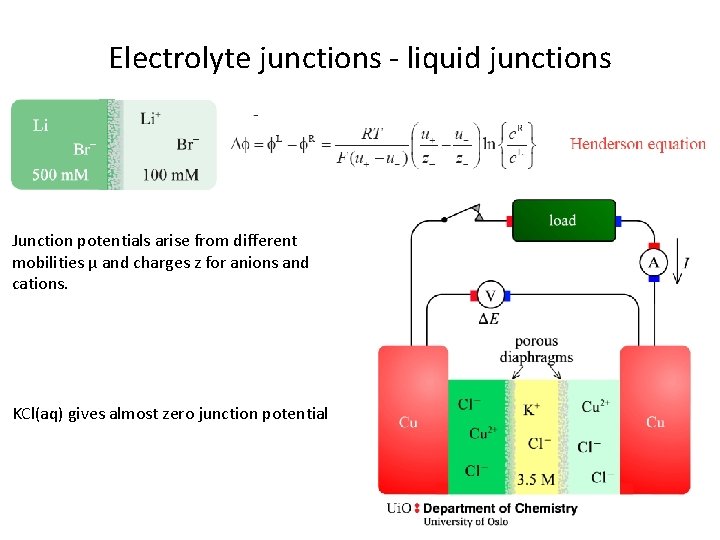 Electrolyte junctions - liquid junctions Junction potentials arise from different mobilities µ and charges