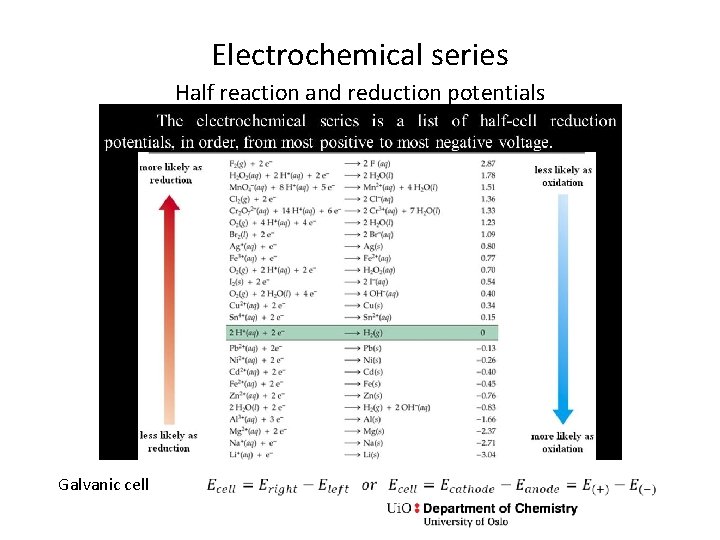 Electrochemical series Half reaction and reduction potentials Galvanic cell 