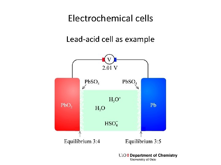 Electrochemical cells Lead-acid cell as example 