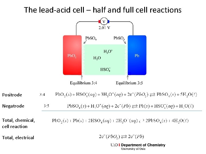 The lead-acid cell – half and full cell reactions Positrode Negatrode Total, chemical, cell