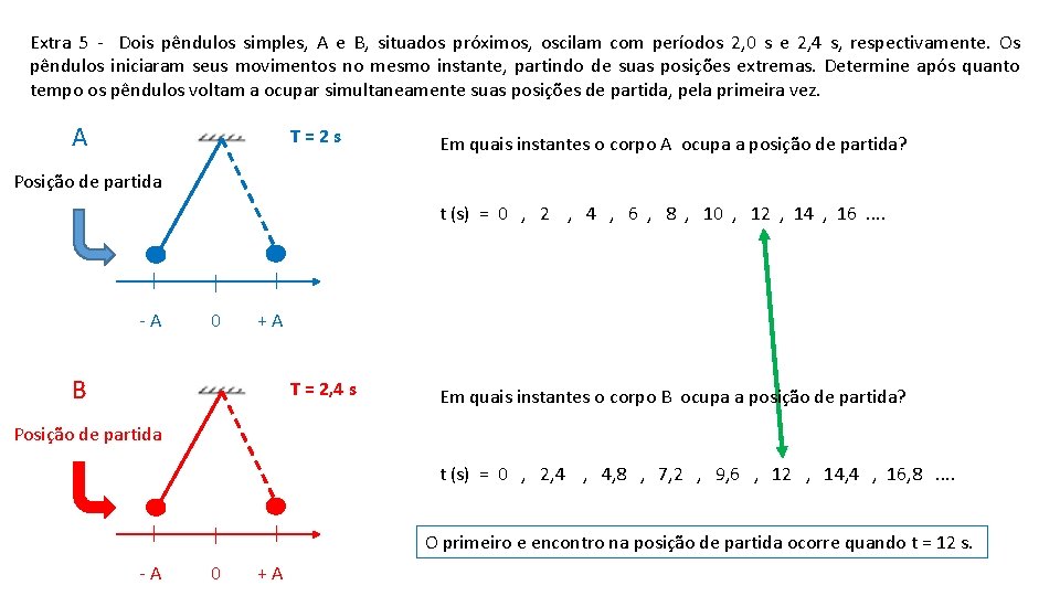 Extra 5 - Dois pêndulos simples, A e B, situados próximos, oscilam com períodos