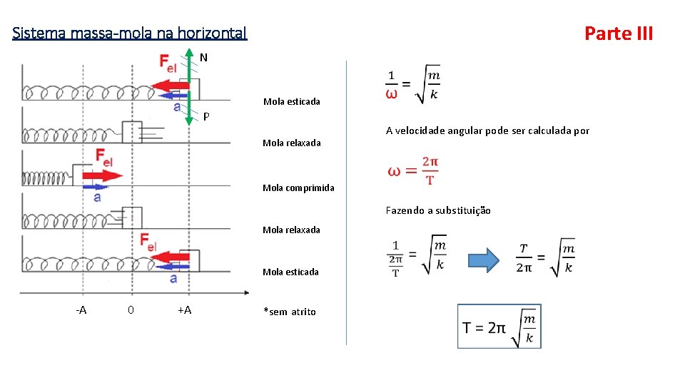 Parte III Sistema massa-mola na horizontal N Mola esticada P Mola relaxada A velocidade