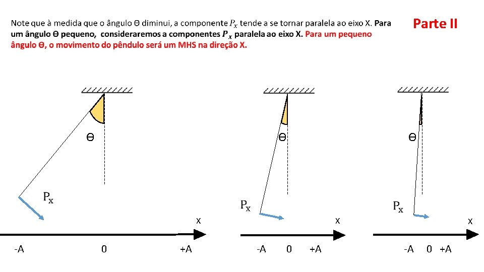 Parte II ϴ ϴ ϴ X X -A 0 +A 