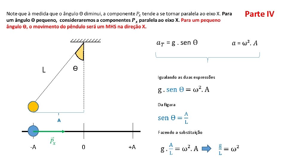 Parte IV ϴ L Igualando as duas expressões Da figura A Fazendo a substituição